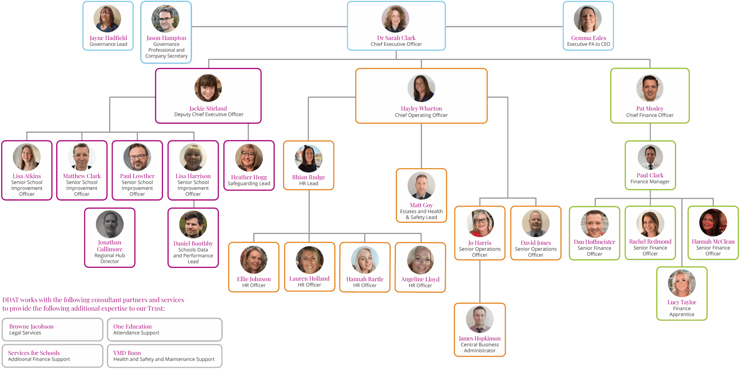 Trust Structure 27 November 2025