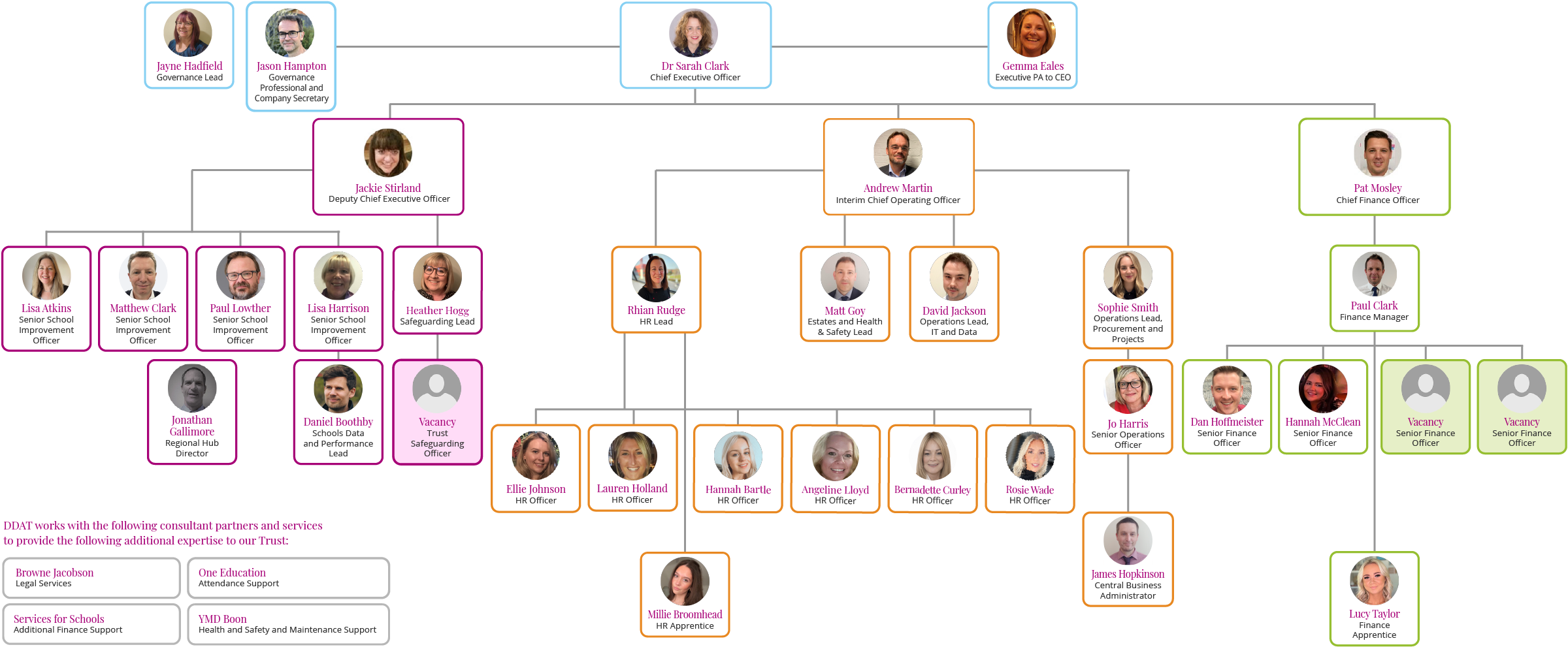 Trust Structure July 26 V2