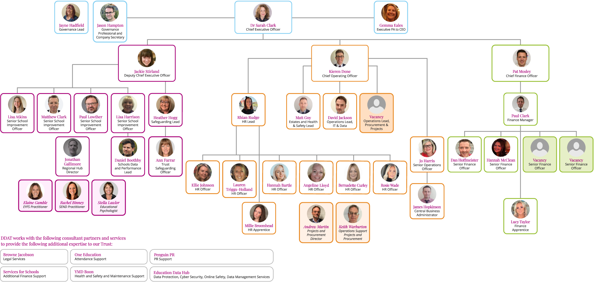 Trust-Structure-Oct-26-v4
